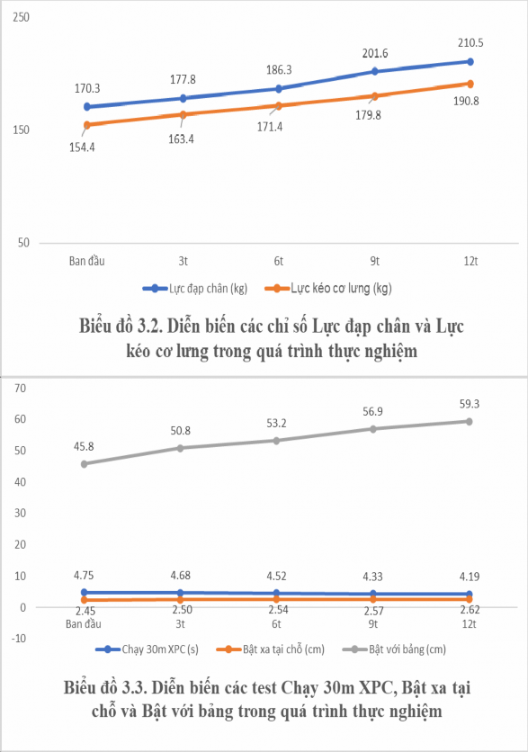 126 So sánh kết quả phân loại sức mạnh trước và sau thực nghiệm Luận án 1