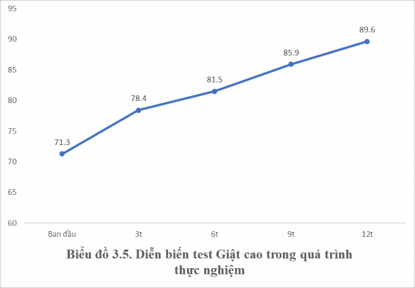 126 So sánh kết quả phân loại sức mạnh trước và sau thực nghiệm Luận án 3