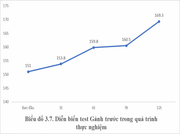 126 So sánh kết quả phân loại sức mạnh trước và sau thực nghiệm Luận án 5