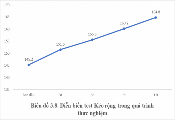 So sánh kết quả phân loại sức mạnh trước và sau thực nghiệm Luận án đã 6