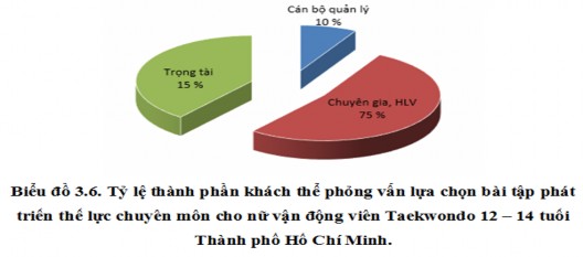 Nội dung phỏng vấn là xác định múc độ ưu tiên của các bài tập ở 3 mức 2
