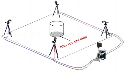 Hình 2 1 Khu vực quay và vị trí đặt máy quay Trước khi ghi hình VĐV thực hiện 1
