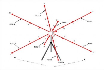 Hình 2 2 Vật chuẩn 3D Hình 2 3 Hệ thống tọa độ 3D trên máy vi tính Trong thực 2