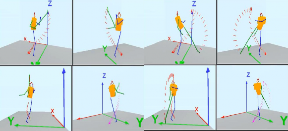 Hình 2 4 Chuyển động trong không gian 3 chiều của kỹ thuật đá chẻ 4