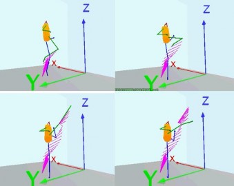 Hình 2 5 Chuyển động trong không gian 3 chiều của kỹ thuật đá vòng cầu 2 2 6 2 1