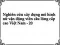 So Sánh Kết Quả Kiểm Tra Kỹ Thuật Của Nữ Vđv Cầu Lông Cấp Cao Việt Nam Và Nữ Vđv Trong Công