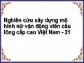 Mô Hình Tổng Hợp Nữ Vđv Cầu Lông Cấp Cao Việt Nam