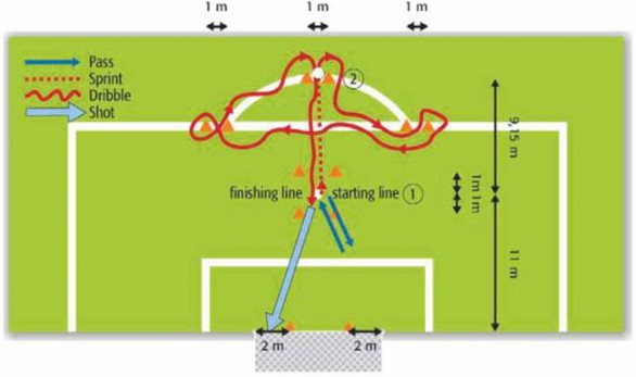 thuận Hình 2 4 Creative speed test test chạy tốc độ sáng tạo Cách đánh giá 4