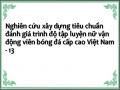 Cơ Sở Thực Tiễn Lựa Chọn Các Tiêu Chí Đánh Giá Trình Độ Tập Luyện Của Nữ Vận Động Viên Bóng Đá Cấp Cao Việt Nam.
