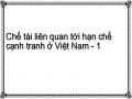 Chế tài liên quan tới hạn chế cạnh tranh ở Việt Nam