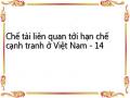 Chế tài liên quan tới hạn chế cạnh tranh ở Việt Nam - 14
