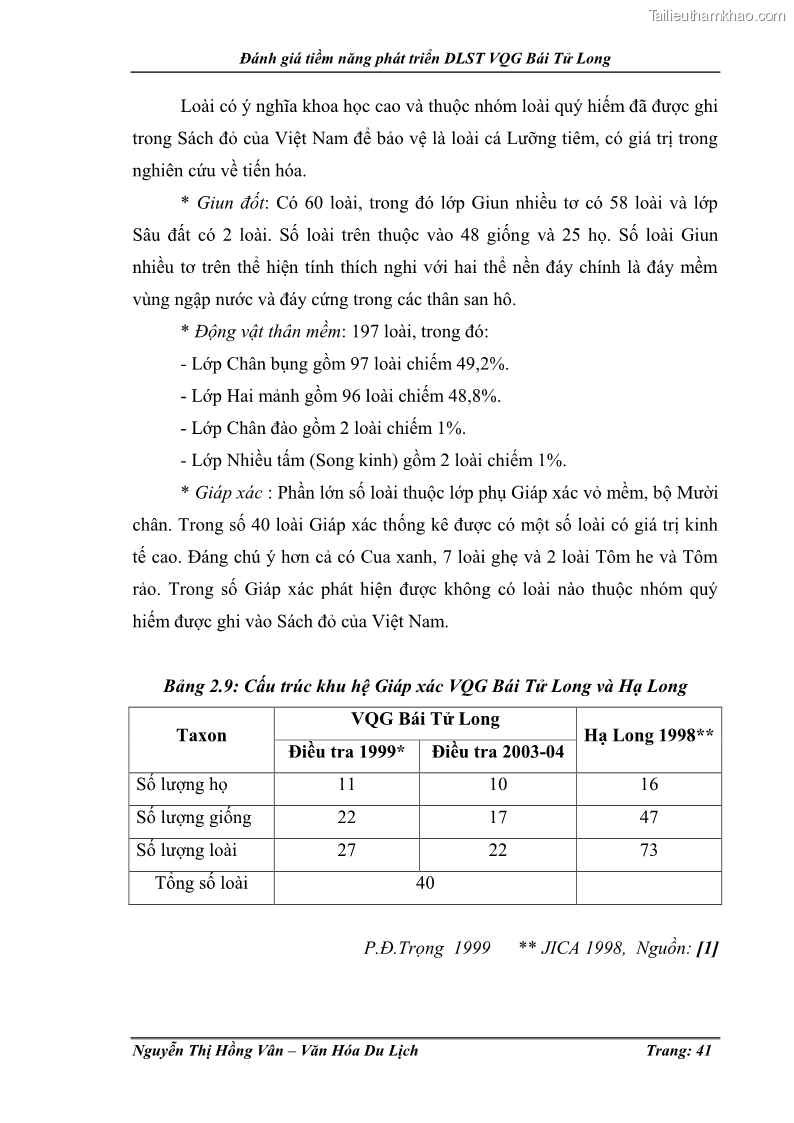 Khóa luận tốt nghiệp Văn hóa du lịch Đánh giá tiềm năng phát triển du lịch sinh thái VQG Bái Tử Long - 6 Trang 41