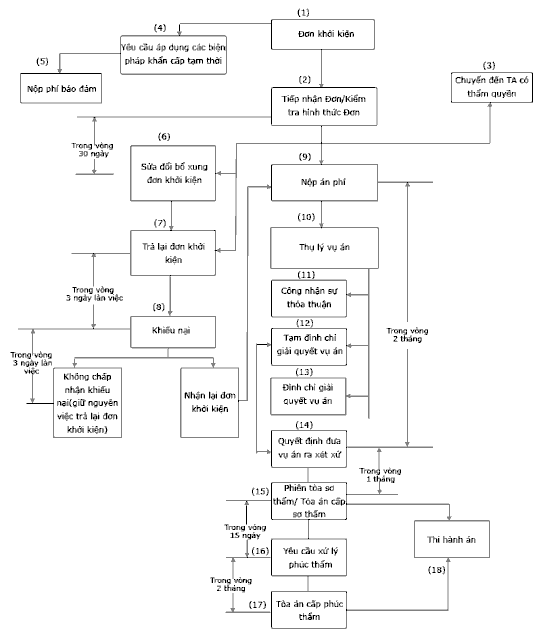 2 3 1 Thẩm quyền xứ lý Thẩm quyền xử lý hành vi xâm phạm quyền sở hữu 1