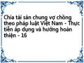 Chia tài sản chung vợ chồng theo pháp luật Việt Nam - Thực tiễn áp dụng và hướng hoàn thiện - 16