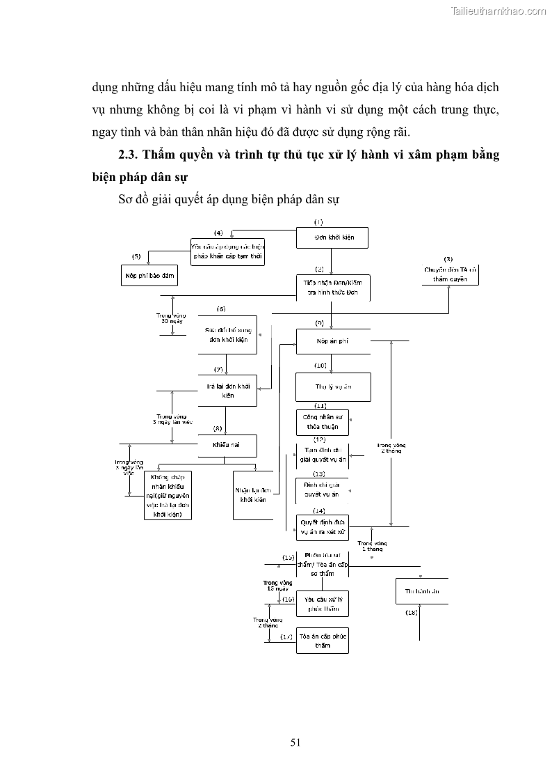 Luận văn thạc sĩ luật học Bảo vệ quyền sở hữu công nghiệp đối với chỉ dẫn thương mại bằng biện pháp dân sự theo pháp luật Việt Nam - 8 Trang 57