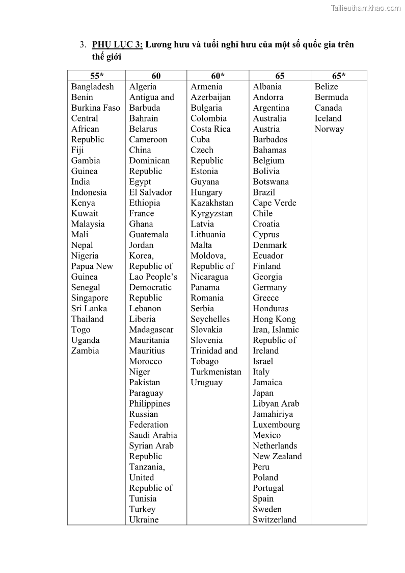 Luận văn thạc sĩ luật học Cấm phân biệt đối xử trong pháp Luật lao động Việt Nam - Thực trạng và một số kiến nghị - 16 Trang 121