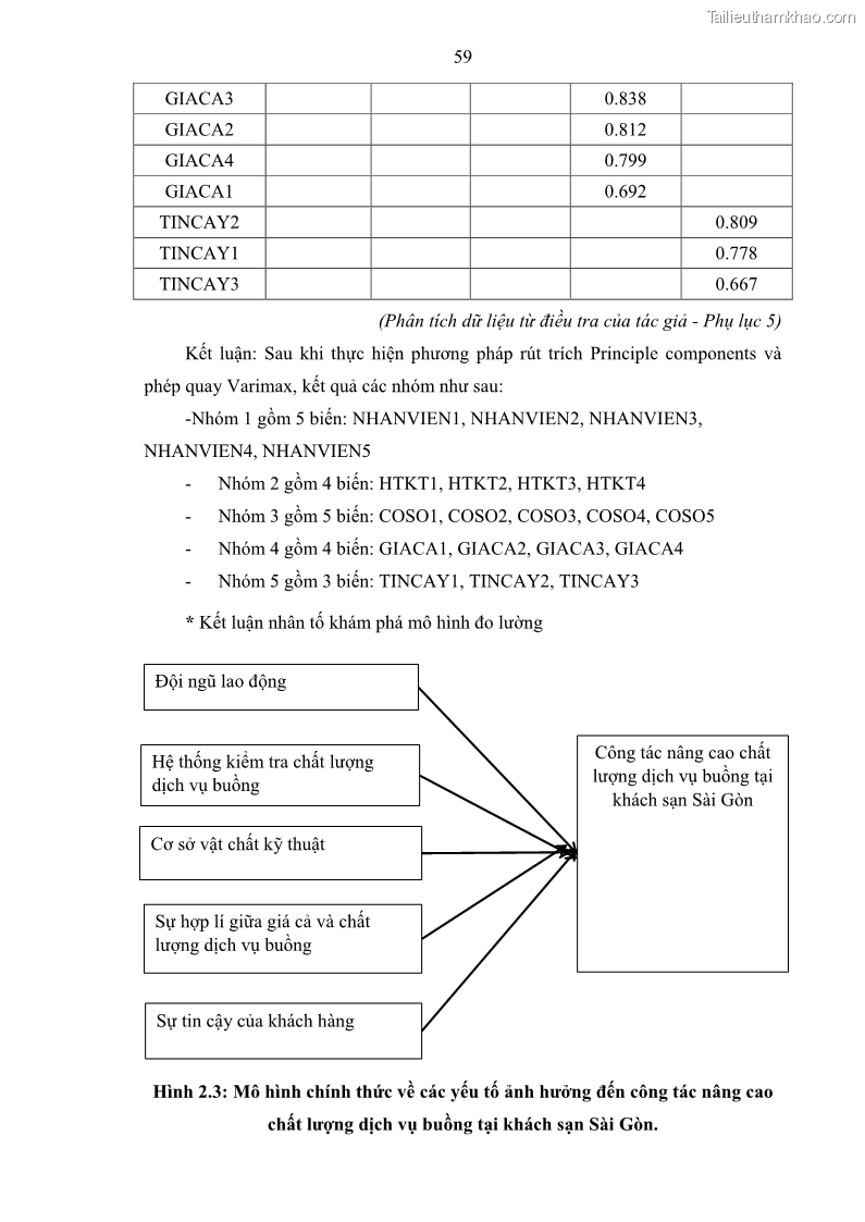 Khóa luận tốt nghiệp Giải pháp nâng cao chất lượng dịch vụ buồng phòng tại khách sạn Sài Gòn - 10 Trang 73
