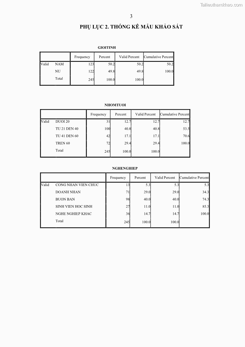 Khóa luận tốt nghiệp Giải pháp nâng cao chất lượng dịch vụ buồng phòng tại khách sạn Sài Gòn - 13 Trang 97