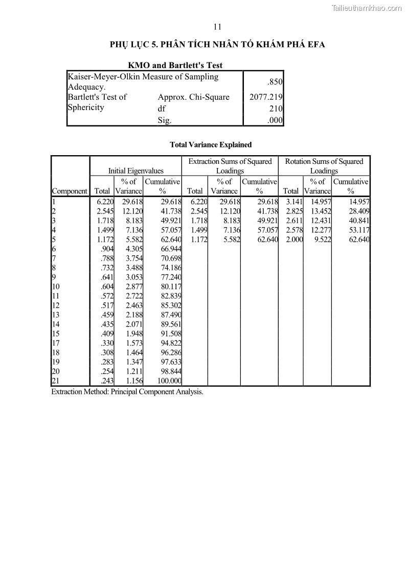 Khóa luận tốt nghiệp Giải pháp nâng cao chất lượng dịch vụ buồng phòng tại khách sạn Sài Gòn - 14 Trang 105