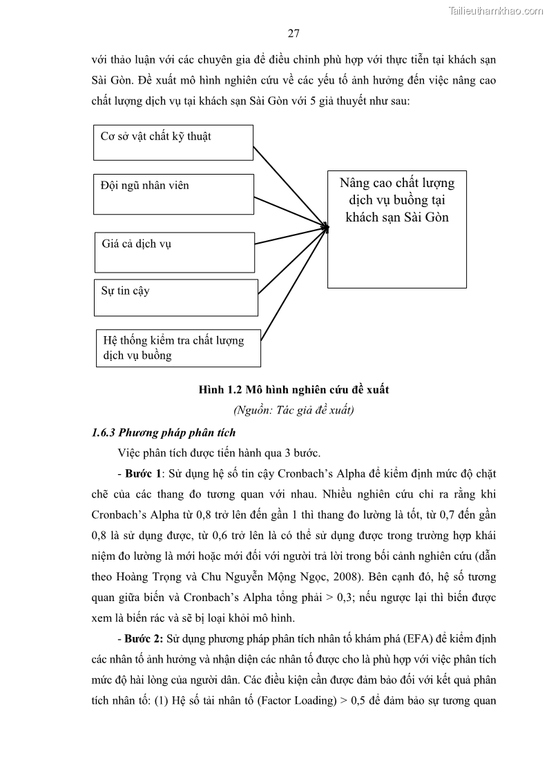 Khóa luận tốt nghiệp Giải pháp nâng cao chất lượng dịch vụ buồng phòng tại khách sạn Sài Gòn - 6 Trang 41