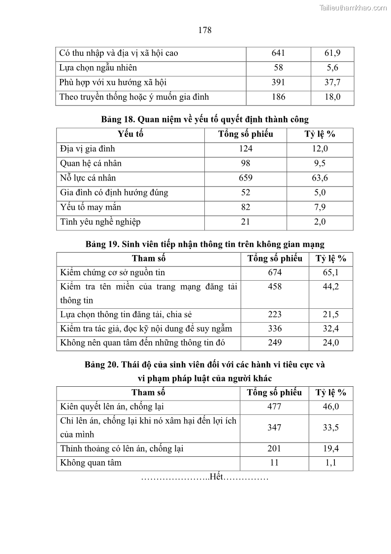 Luận án tiến sĩ khoa học chính trị Bản lĩnh chính trị của sinh viên các trường đại học vùng Bắc Trung Bộ - 24 Trang 185