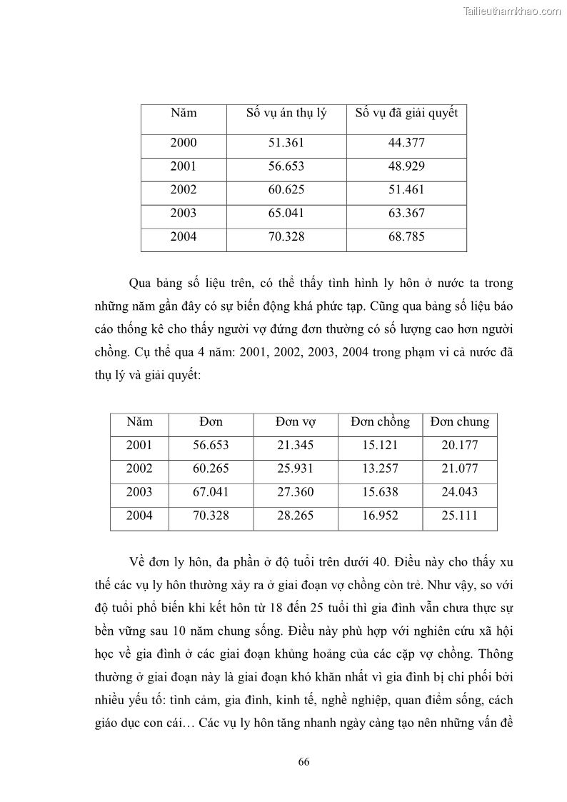 Luận văn thạc sĩ luật học Căn cứ ly hôn và các trường hợp ly hôn theo Luật Hôn nhân và Gia đình năm 2000 - 9 Trang 65