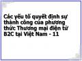 Các yếu tố quyết định sự thành công của phương thức Thương mại điện tử B2C tại Việt Nam - 11