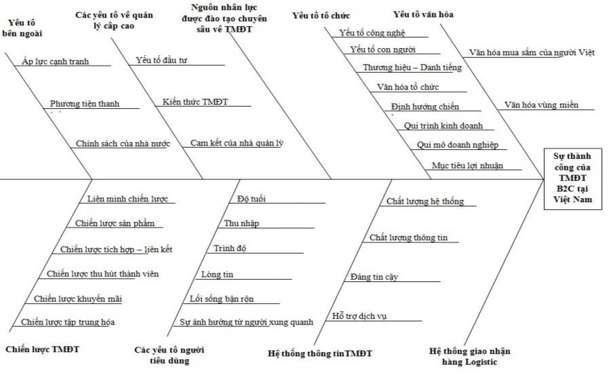 Hình 4 6 Mô hình nghiên cứu hiệu chỉnh 115 Tóm tắt Thông qua quá trình nghiên 1