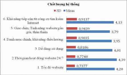 Các yếu tố quyết định sự thành công của phương thức Thương mại điện tử B2C tại Việt Nam - 8