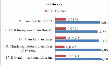 Các yếu tố quyết định sự thành công của phương thức Thương mại điện tử B2C tại Việt Nam - 9