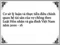 Cơ sở lý luận và thực tiễn điều chỉnh quan hệ tài sản của vợ chồng theo Luật Hôn nhân và gia đình Việt Nam năm 2000 - 16