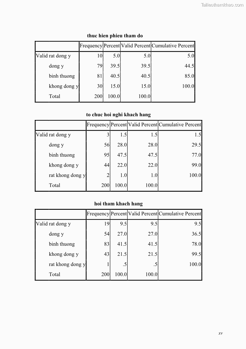 Đồ án tốt nghiệp Giải pháp hoàn thiện hoạt động quản trị quan hệ khách hàng cho Công ty VNPT Vinaphone Miền Trung - 12 Trang 89