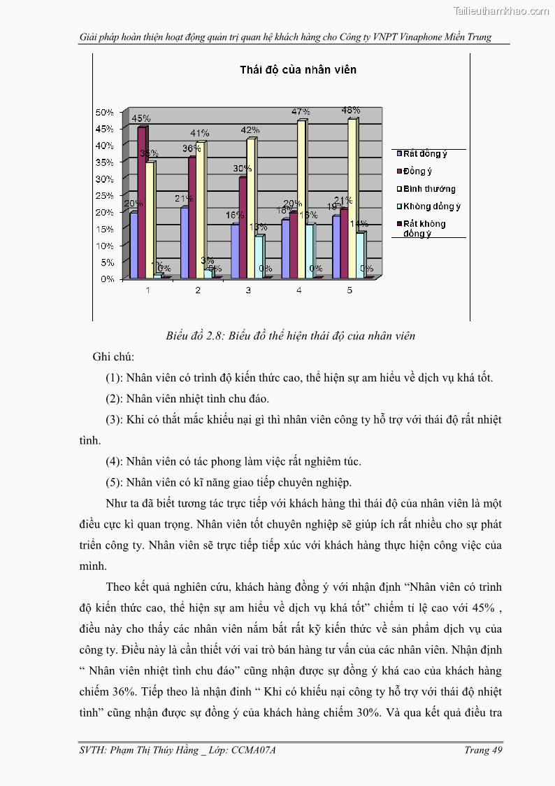 Đồ án tốt nghiệp Giải pháp hoàn thiện hoạt động quản trị quan hệ khách hàng cho Công ty VNPT Vinaphone Miền Trung - 8 Trang 57