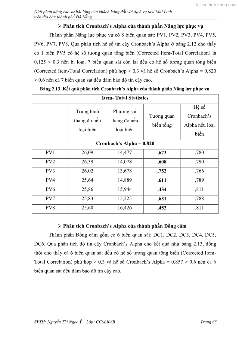 Đồ án tốt nghiệp quản trị kinh doanh Giải pháp nâng cao sự hài lòng của khách hàng đối với dịch vụ taxi Mai Linh trên địa bàn thành phố Đà Nẵng - 10 Trang 73