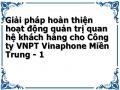 Giải pháp hoàn thiện hoạt động quản trị quan hệ khách hàng cho Công ty VNPT Vinaphone Miền Trung