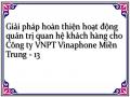 Giải pháp hoàn thiện hoạt động quản trị quan hệ khách hàng cho Công ty VNPT Vinaphone Miền Trung - 13