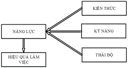 Nguồn Musyafa 2009 Kiến thức Kiến thức là việc hiểu được các lý thuyết 1