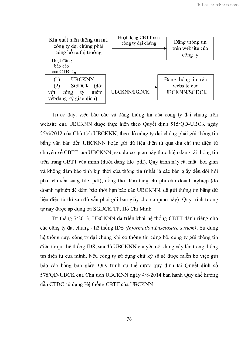 Luận văn thạc sĩ luật học Công bố thông tin của công ty đại chúng trên thị trường chứng khoán theo pháp luật Việt Nam - 11 Trang 81