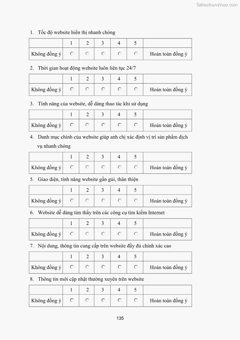 Luận văn thạc sĩ quản trị kinh doanh Các yếu tố quyết định sự thành công của phương thức Thương mại điện tử B2C tại Việt Nam - 19 Trang 145