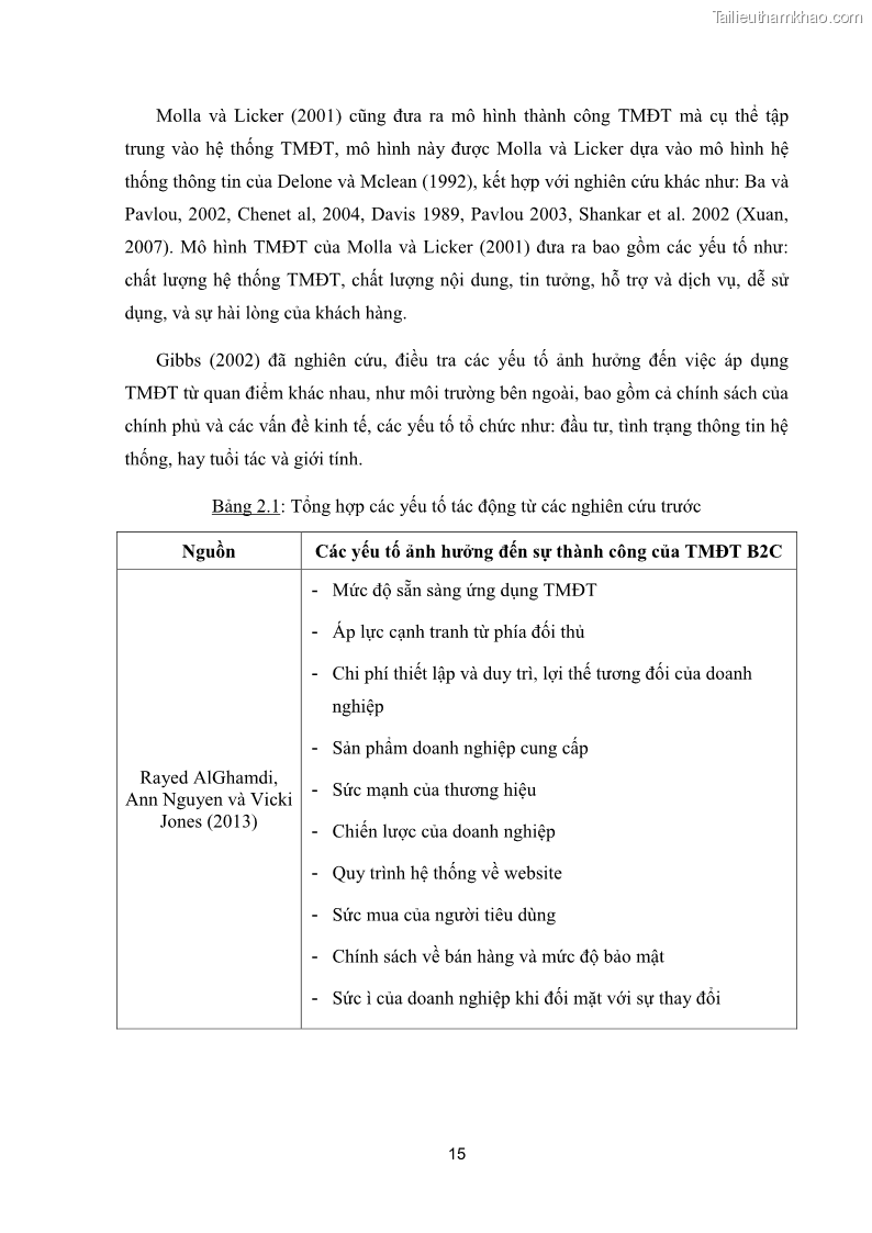 Luận văn thạc sĩ quản trị kinh doanh Các yếu tố quyết định sự thành công của phương thức Thương mại điện tử B2C tại Việt Nam - 4 Trang 25