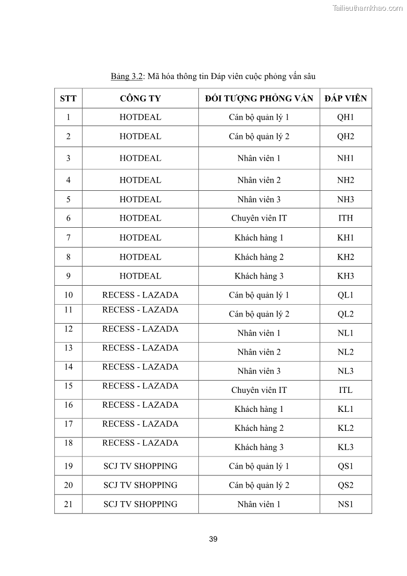Luận văn thạc sĩ quản trị kinh doanh Các yếu tố quyết định sự thành công của phương thức Thương mại điện tử B2C tại Việt Nam - 7 Trang 49