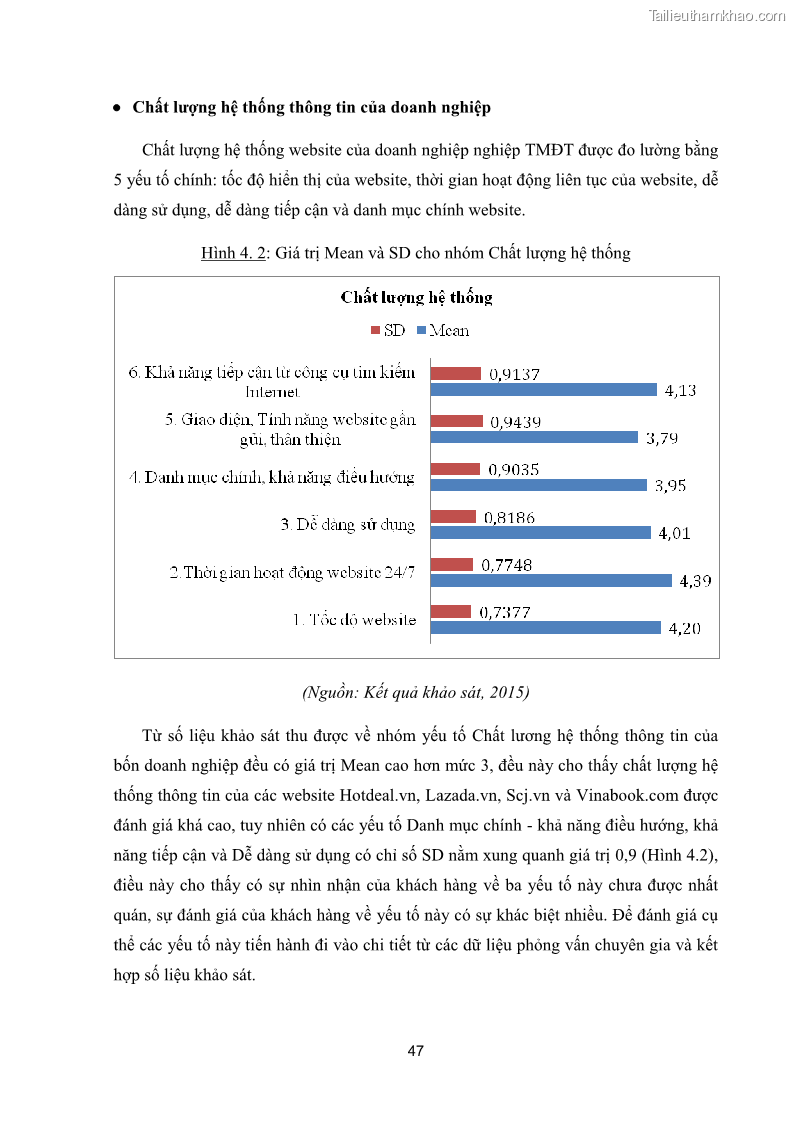 Luận văn thạc sĩ quản trị kinh doanh Các yếu tố quyết định sự thành công của phương thức Thương mại điện tử B2C tại Việt Nam - 8 Trang 57