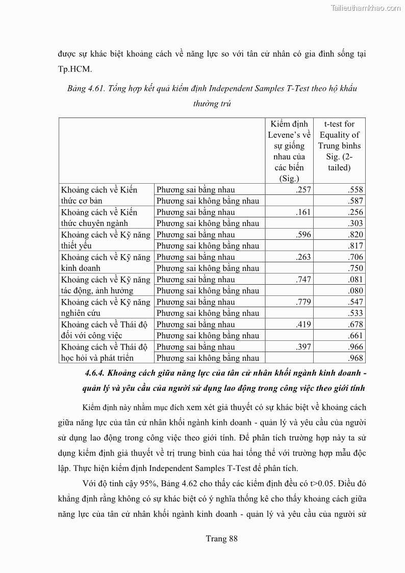 Luận văn thạc sĩ quản trị kinh doanh Khoảng cách giữa năng lực của tân cử nhân và yêu cầu của người sử dụng lao động - 14 Trang 105