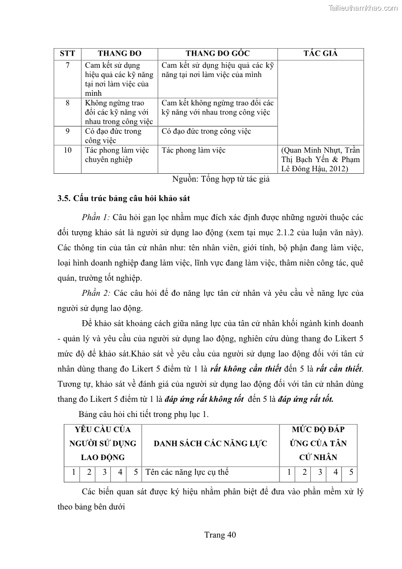 Luận văn thạc sĩ quản trị kinh doanh Khoảng cách giữa năng lực của tân cử nhân và yêu cầu của người sử dụng lao động - 8 Trang 57