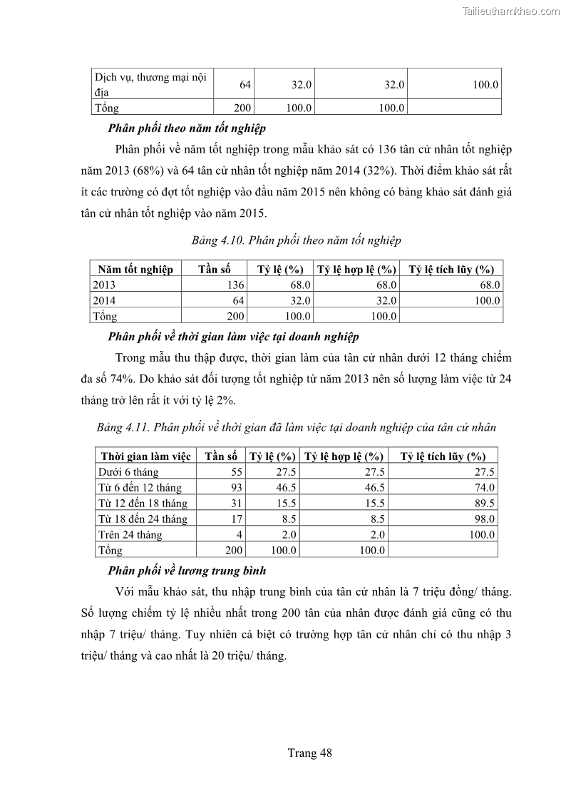 Luận văn thạc sĩ quản trị kinh doanh Khoảng cách giữa năng lực của tân cử nhân và yêu cầu của người sử dụng lao động - 9 Trang 65