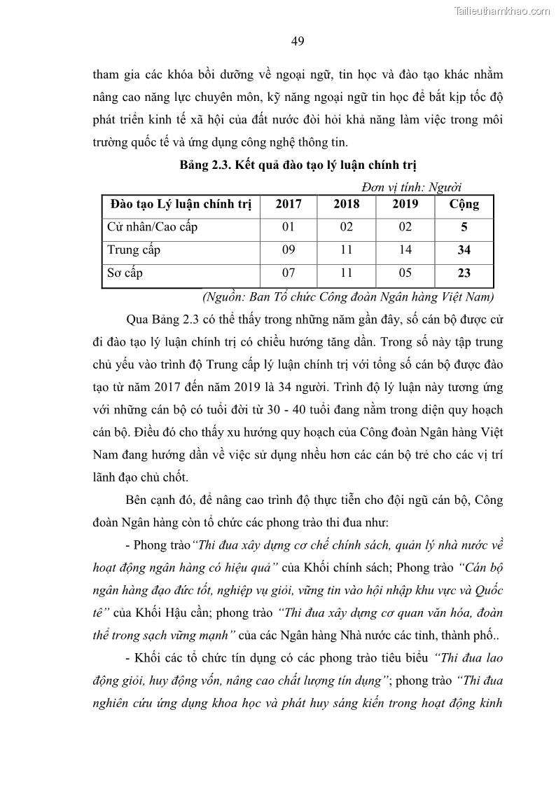 Luận văn thạc sĩ quản trị nhân lực Nâng cao chất lượng đội ngũ cán bộ Công đoàn Ngân hàng Việt Nam - 8 Trang 57