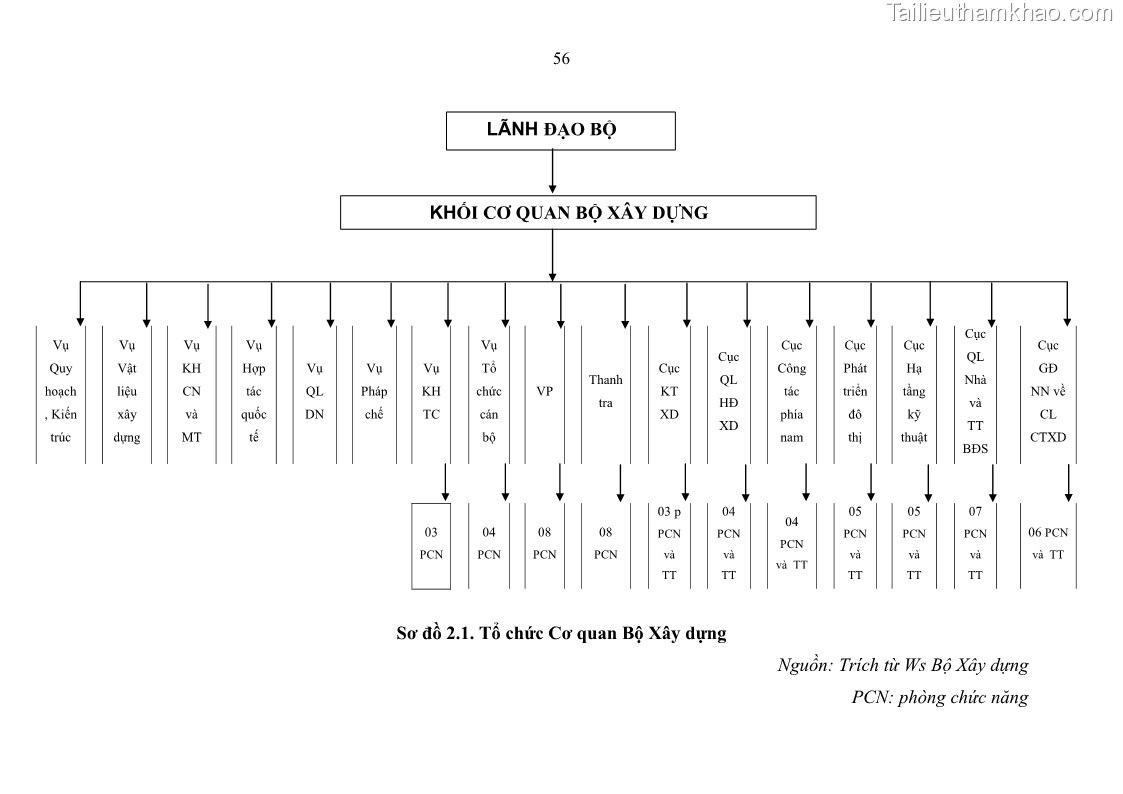 Luận văn thạc sĩ quản trị nhân lực Nâng cao chất lượng đội ngũ công chức Cơ quan Bộ Xây dựng - 9 Trang 65