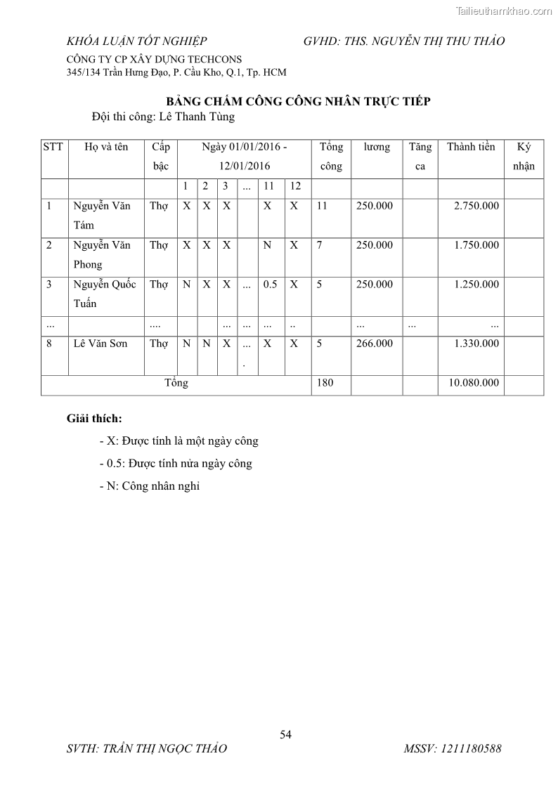 Khóa luận tốt nghiệp Kế toán tập hợp chi phí và tính giá thành sản phẩm tại Công ty cổ phần xây dựng Techcons - 9 Trang 65