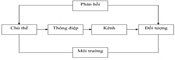 73 các nhóm thông điệp báo chí TTCS CCHCNN đến người dân doanh nghiệp các tổ 1