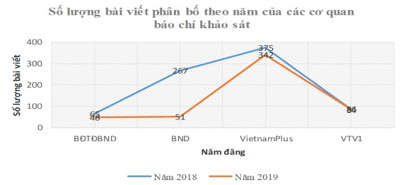 2 2 3 2 Chuyên mục khung giờ đăng tải Xét về thời điểm đăng tải bài viết 1